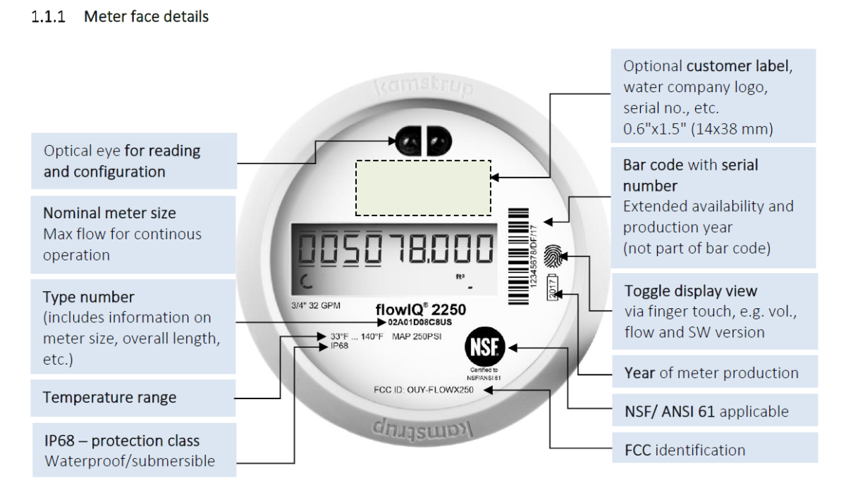 Meter Display