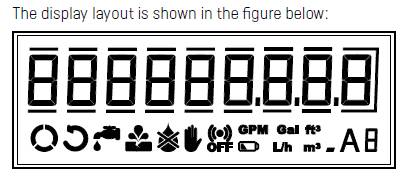 Meter Icons